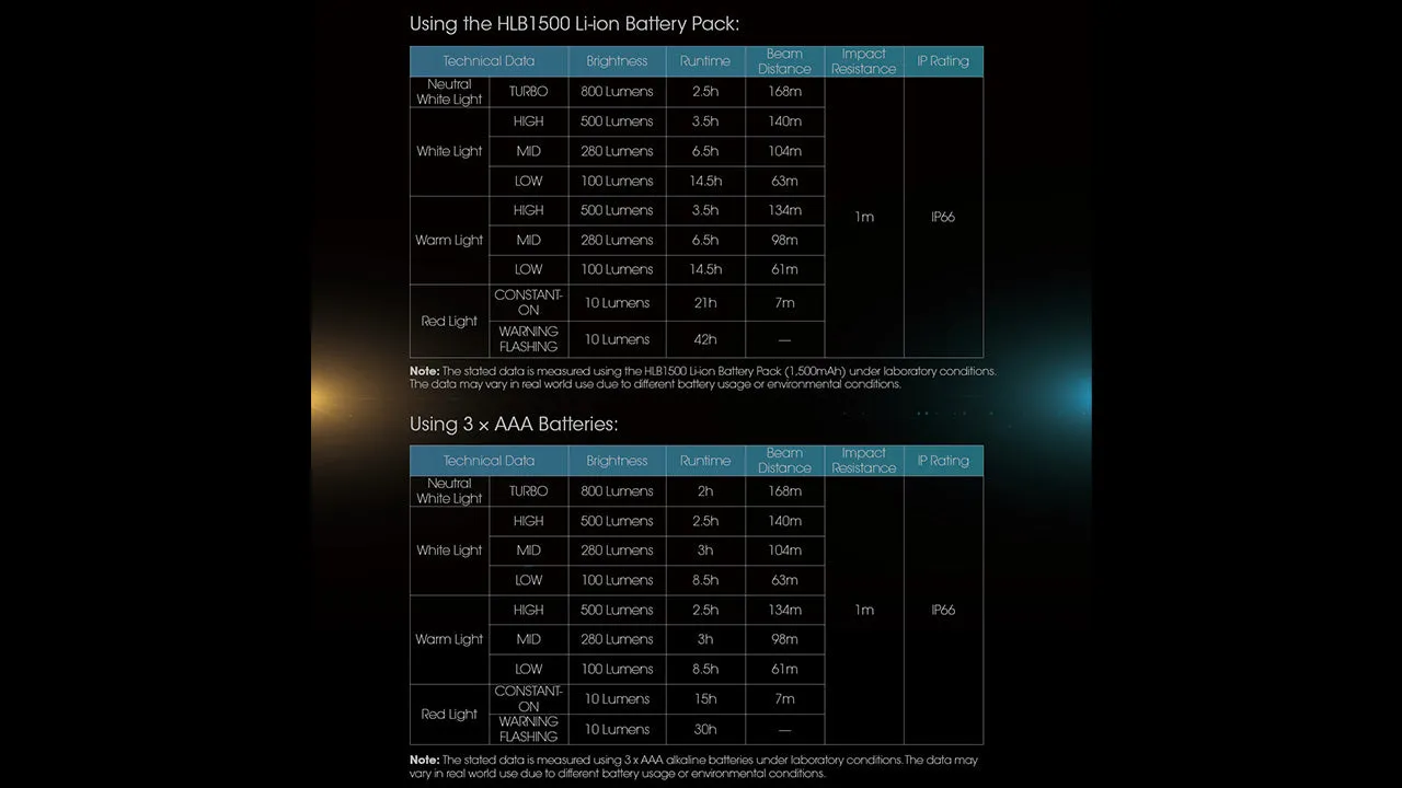 Nitecore UT27 800 lumen Rechargeable Running Headlamp